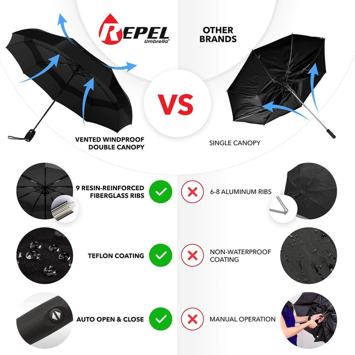 Windproof Travel Umbrellas for Rain - Easy Auto Open Close, Durable & Compact Umbrella, Strong Fiberglass Frame, Waterproof Canopy - Backpack, Purse, Portable Umbrella for Travel