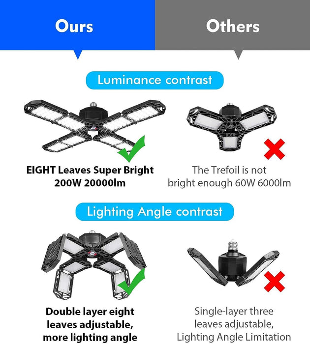 2 Pack LED Garage Light,Super Bright Screw in E26/E27 Ceiling Shop Work Lamp, 150W 15000 Lumen Deformable Basement Bulb Fixture with 8 Adjustable Panels.